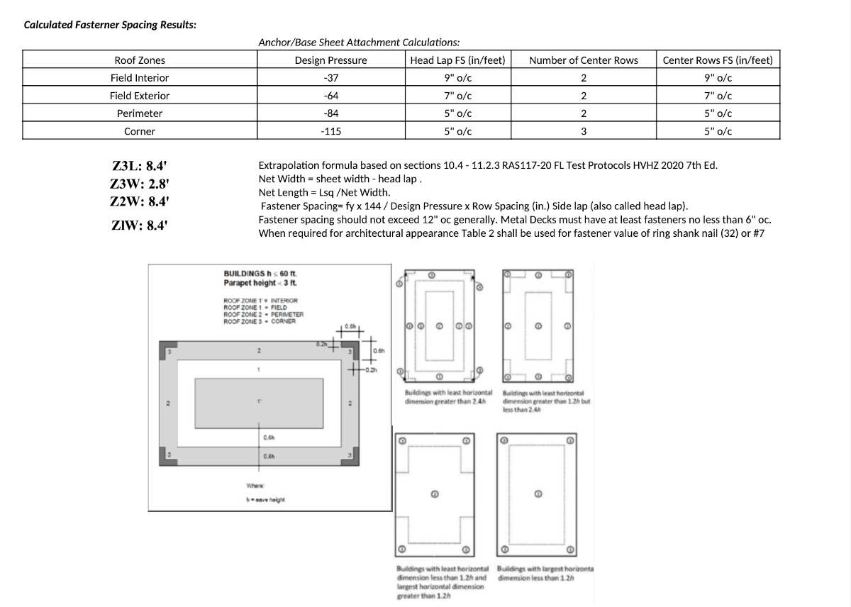 Roof Sign Calculations